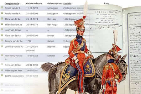 Friese militairen onder Napoleon